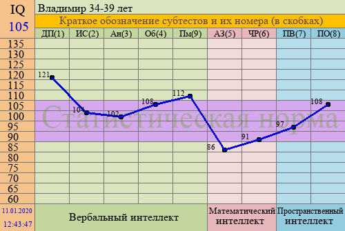graph.php